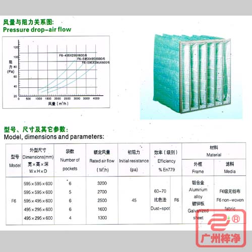 F6袋式中效過濾器|F6級中效袋式過濾器風(fēng)量與阻力、型號、尺寸等參數(shù)